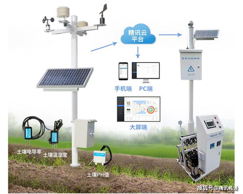 智慧灌溉與智能農業管理 水肥一體化設備的革新應用