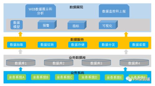 規(guī)劃To B產(chǎn)品架構(gòu)圖 用這6步搞定，錯(cuò)過就要再等1網(wǎng)絡(luò)技術(shù)服務(wù)